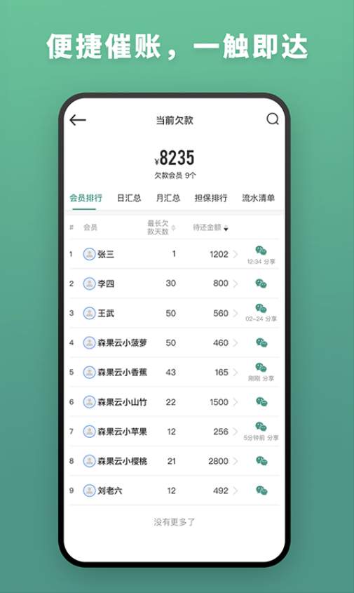 森果批发易平台