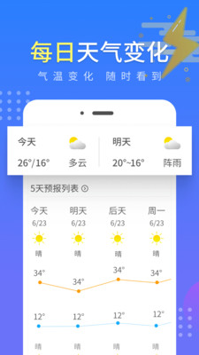 流云气象预报最新版