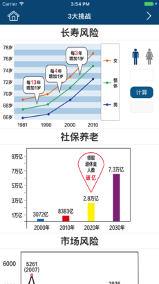 退休规划师最新版