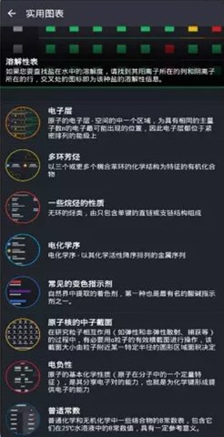 元素周期表检测清爽版app