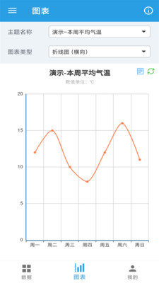 图表生成器免费app手机版-1 图表生成器免费app手机版