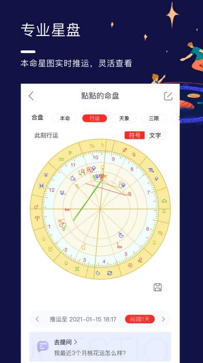 星盘说-1 星盘说