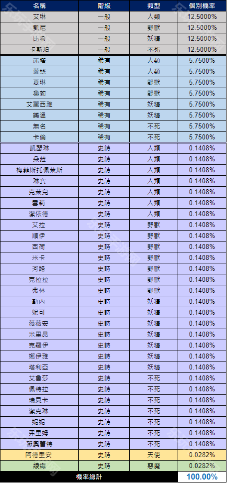 永恒灵魂