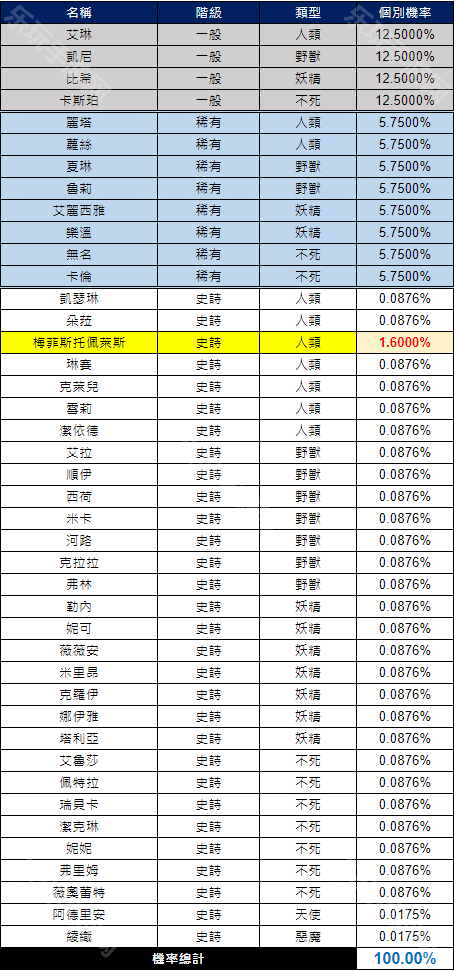 永恒灵魂