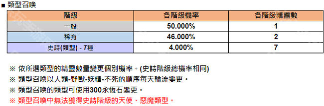 永恒灵魂