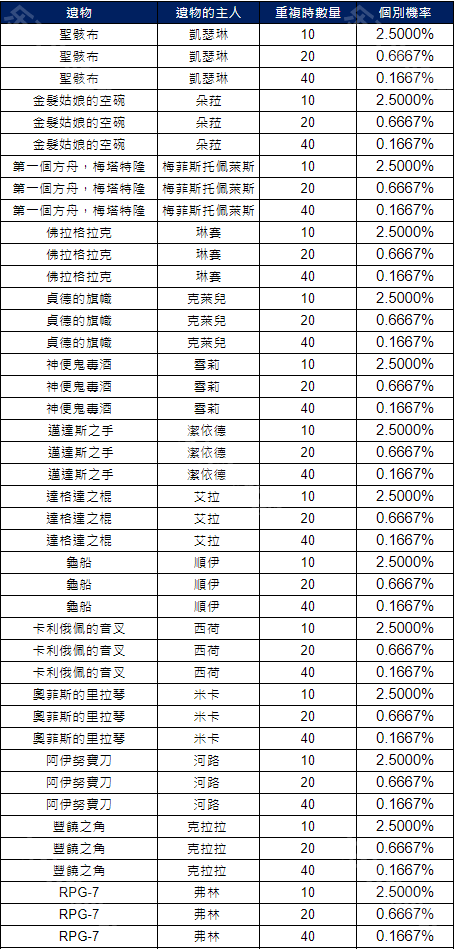 永恒灵魂