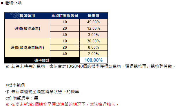 永恒灵魂