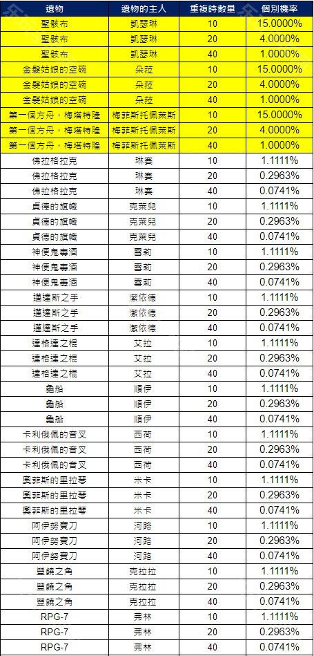 永恒灵魂