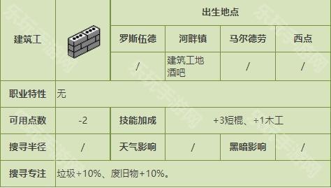 僵尸毁灭工程