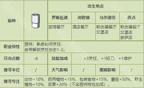 僵尸毁灭工程