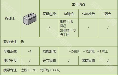 僵尸毁灭工程