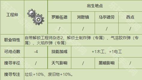 僵尸毁灭工程