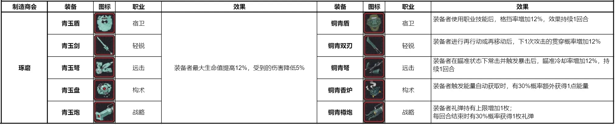 物华弥新