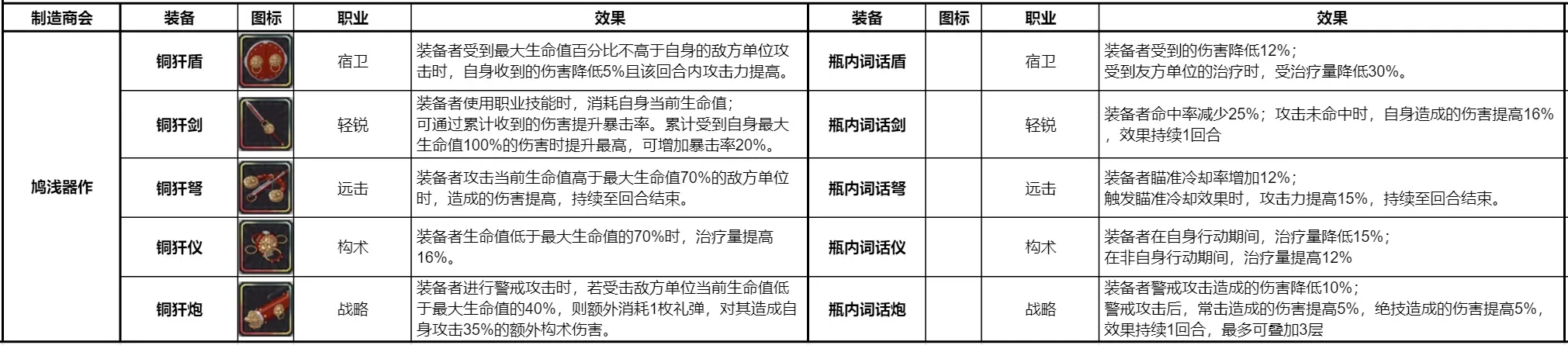 物华弥新