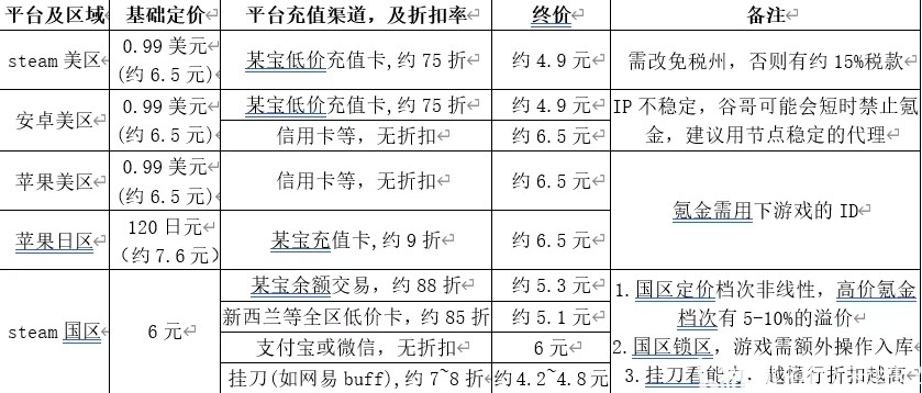 游戏王决斗链接国际服