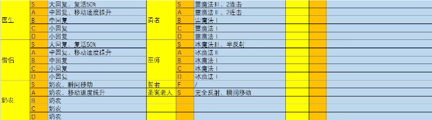 王都创世录