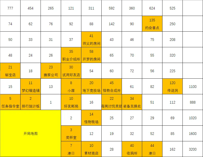 王都创世录