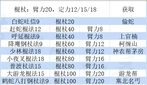 大江湖之苍龙与白鸟