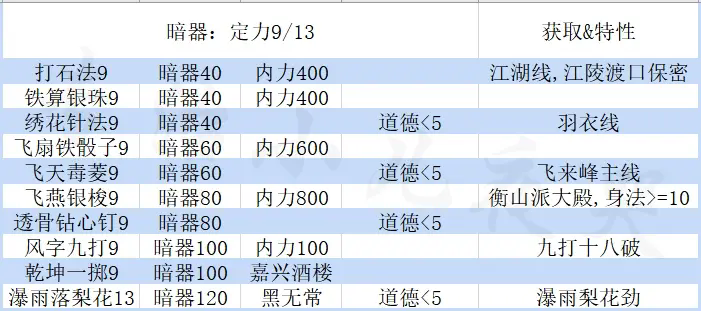 大江湖之苍龙与白鸟