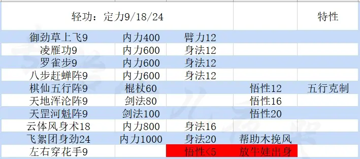 大江湖之苍龙与白鸟