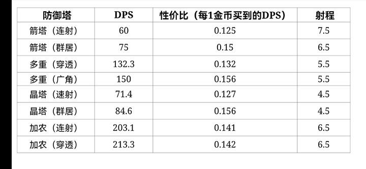 极简塔防