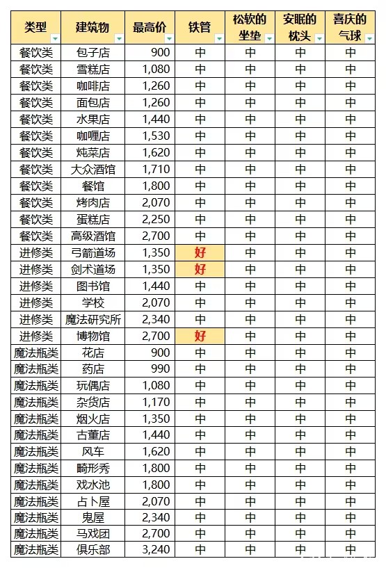 冒险村物语无限金币版