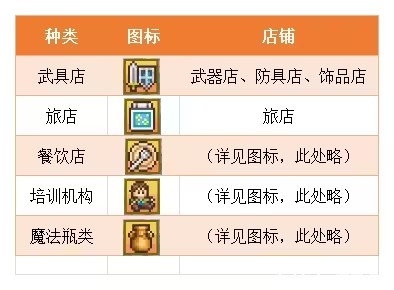 冒险村物语无限金币版