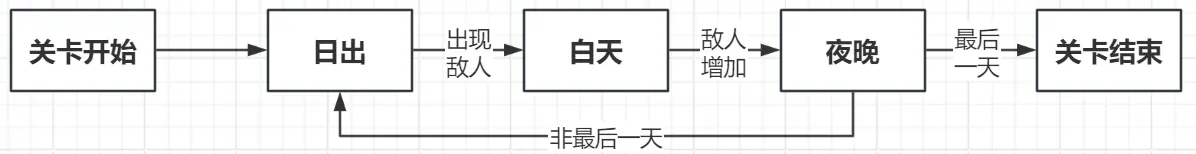 极简塔防无限金币版