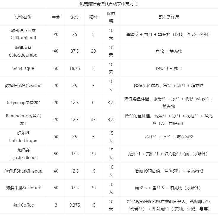 饥荒海难mod版