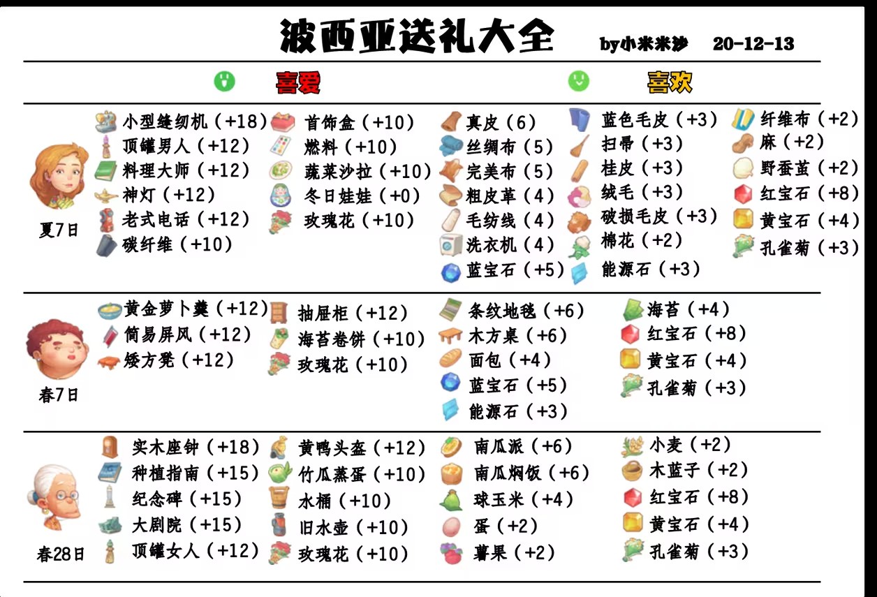 波西亚时光手游免费完整版