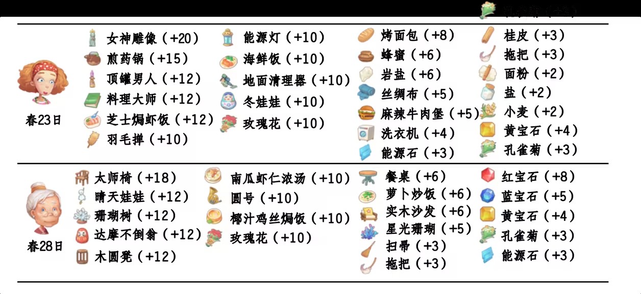 波西亚时光手游免费完整版