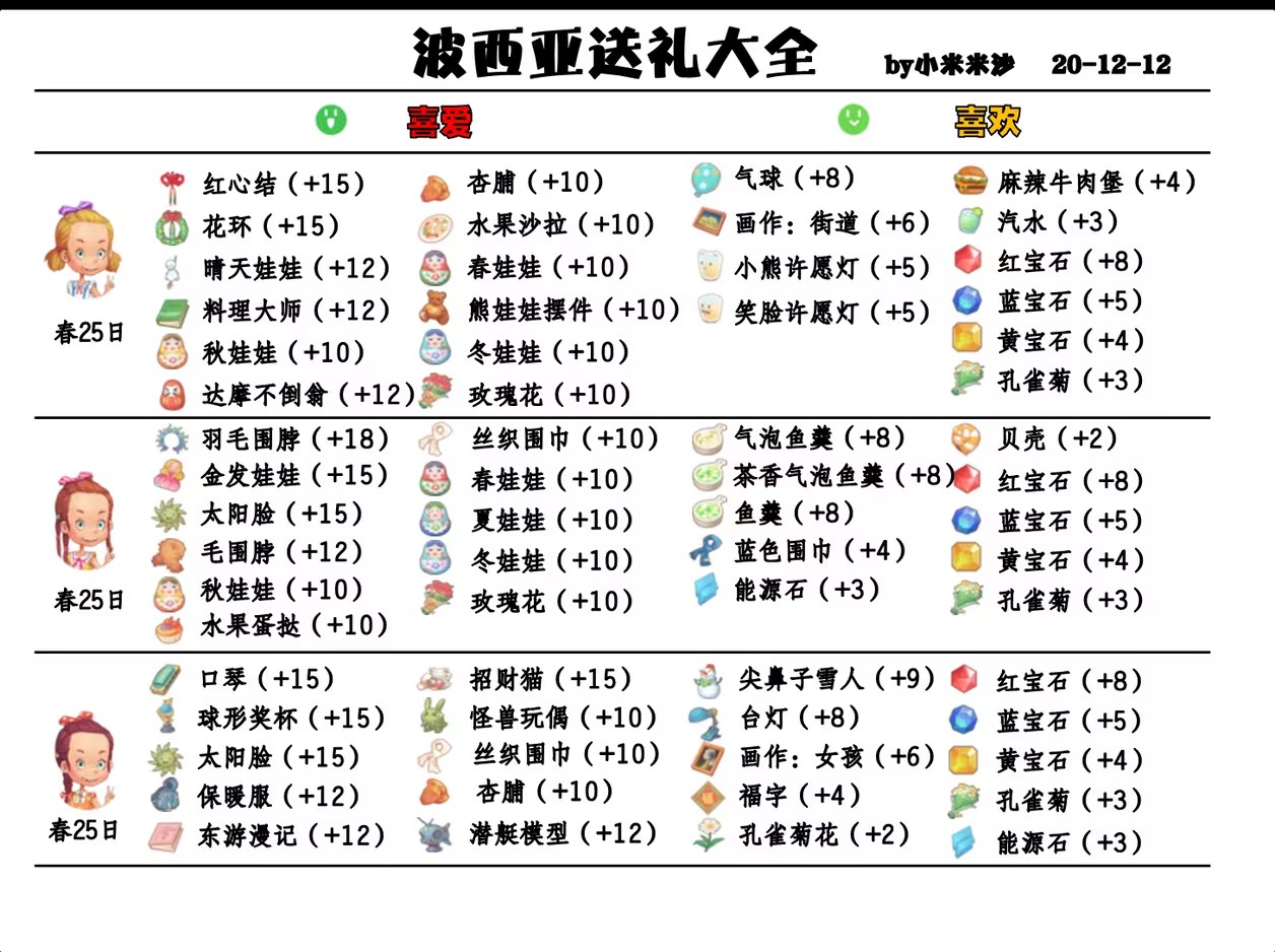 波西亚时光手游免费完整版