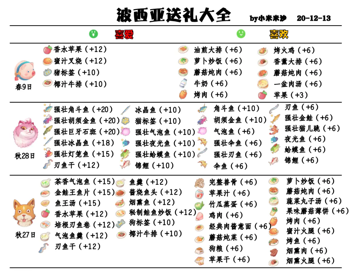 波西亚时光手游免费完整版