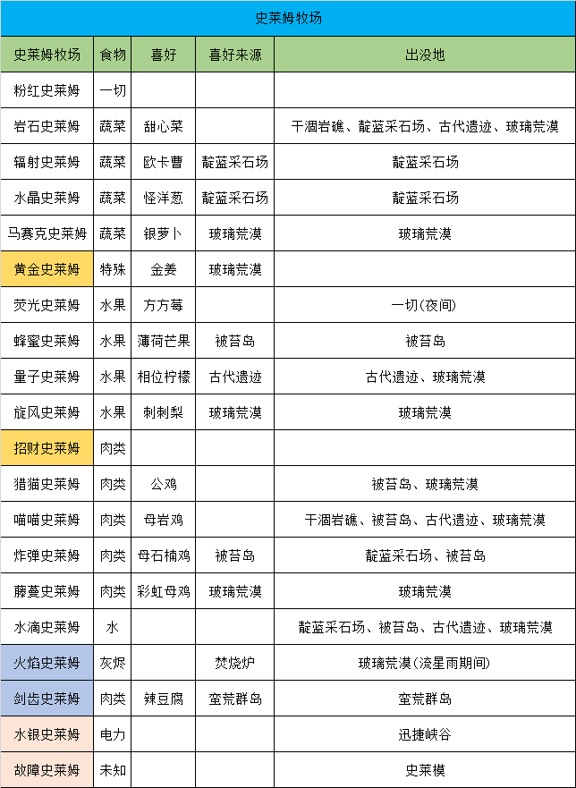 史莱姆牧场2中文版