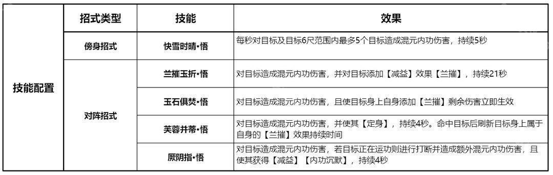 乐玩手游网