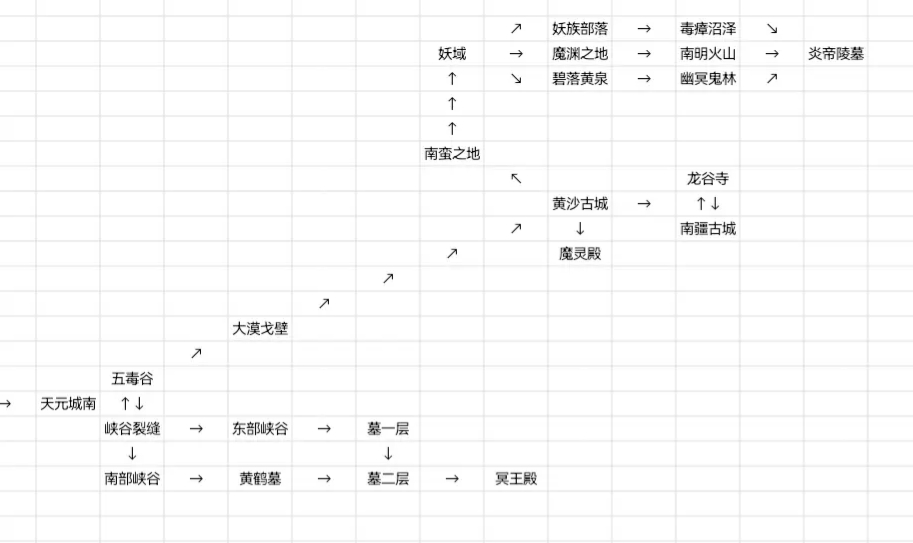 仙途凌云志