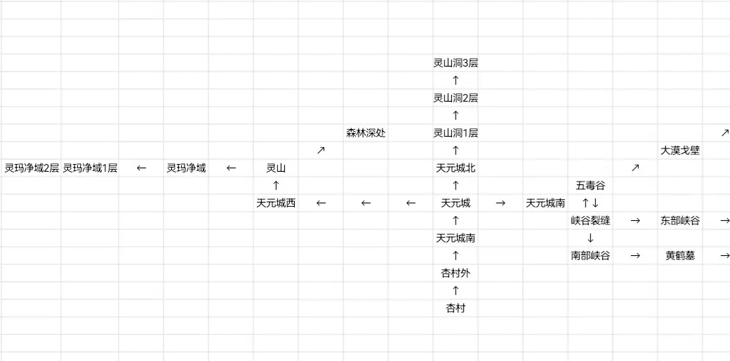 仙途凌云志