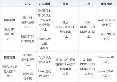 PS3模拟器