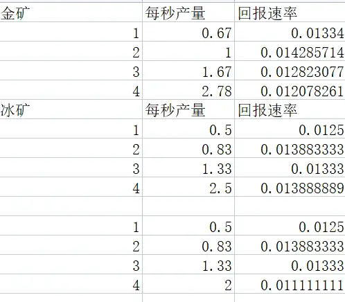 极简塔防无限金币版