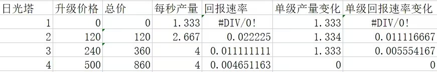 极简塔防无限金币版