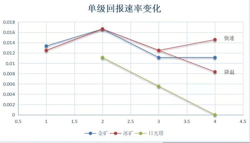 极简塔防无限金币版