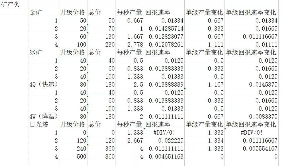 极简塔防无限金币版