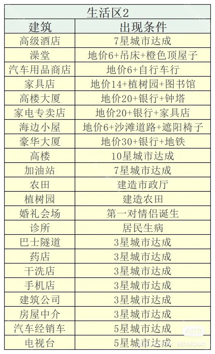 创造都市岛物语