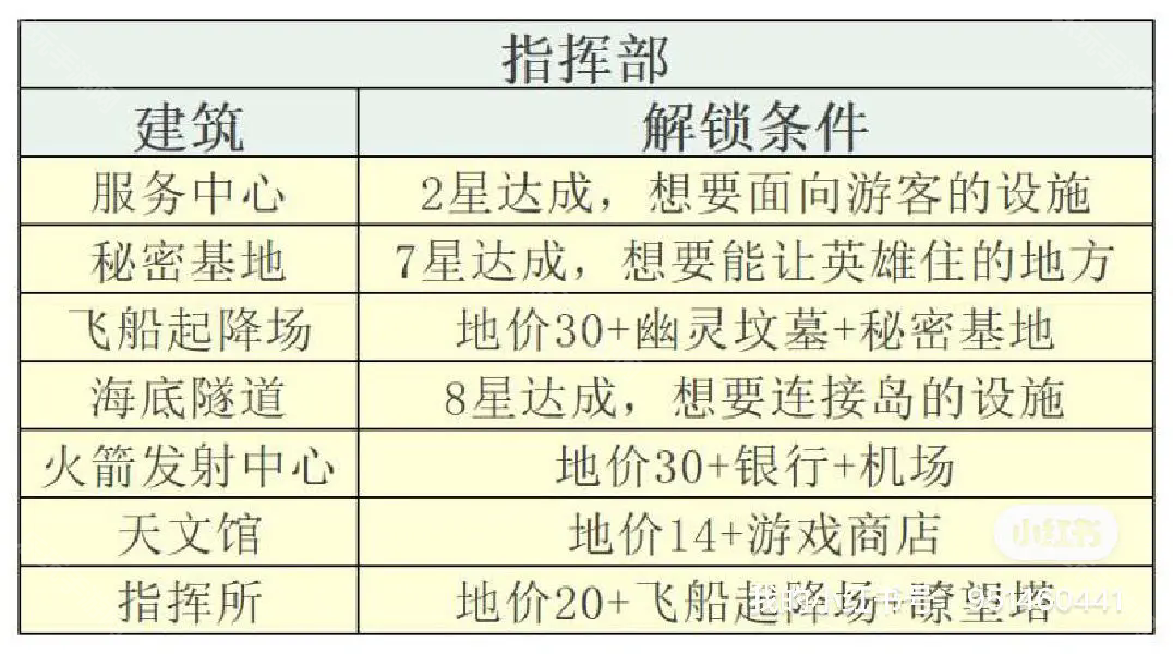 创造都市岛物语