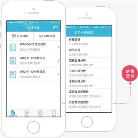 华西健康体检流程3