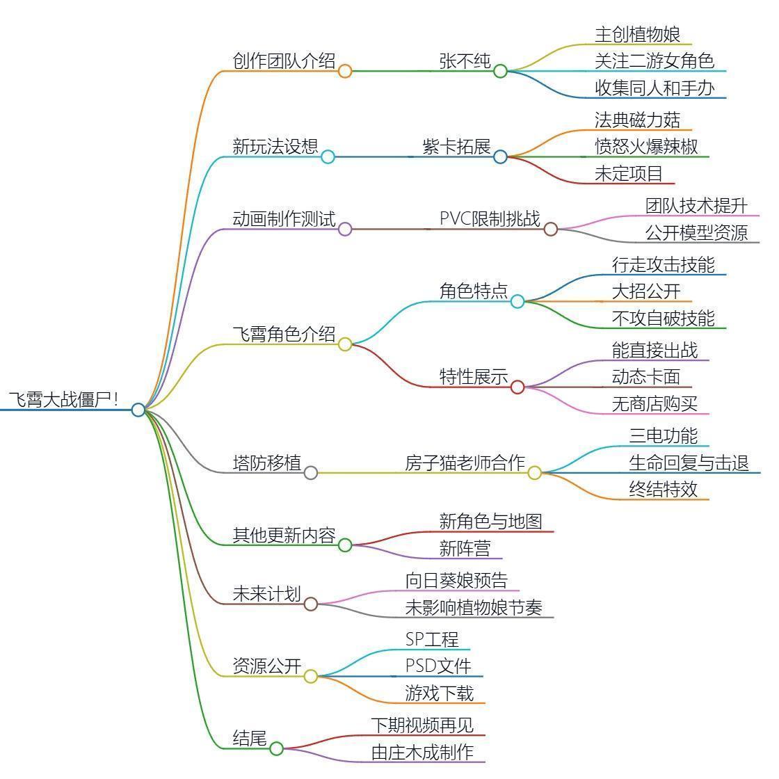 飞霄大战僵尸