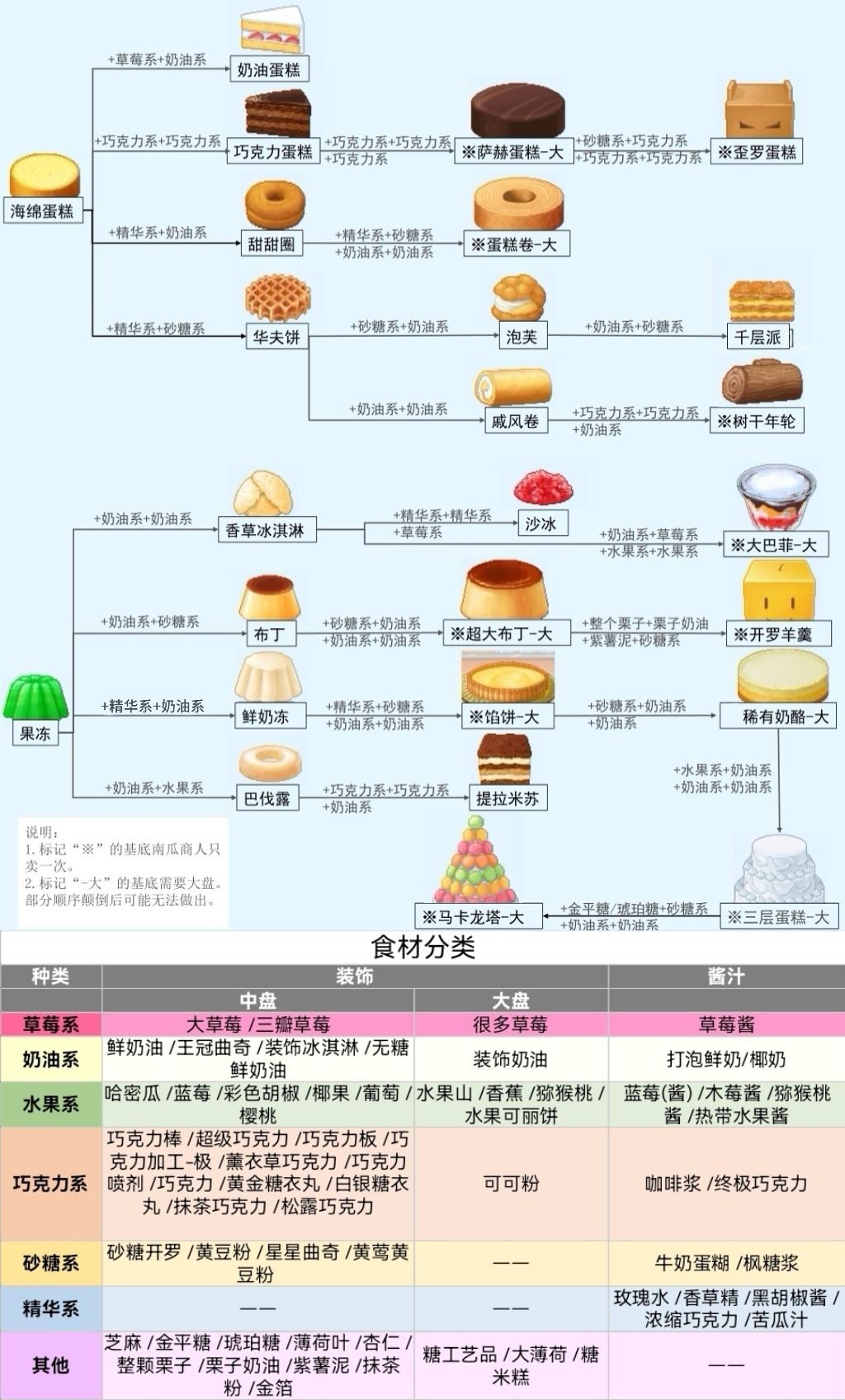 创意蛋糕店