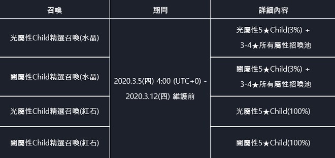 红石使用方向