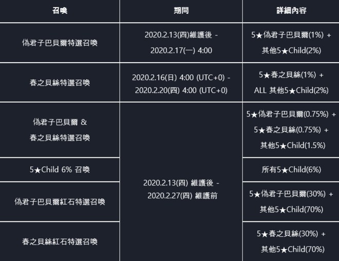 红石使用方向