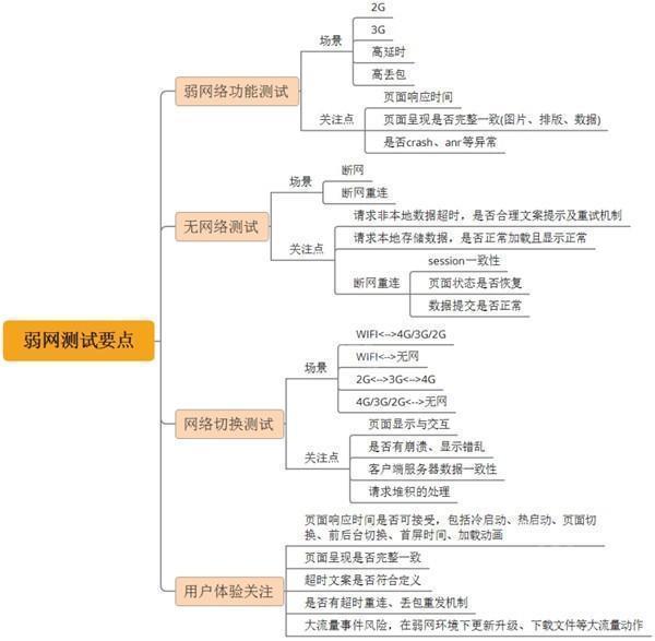 qnetv2.1.5下载新版本-qnetv2.1.5下载最新版本官方弱网参数瞬移工具